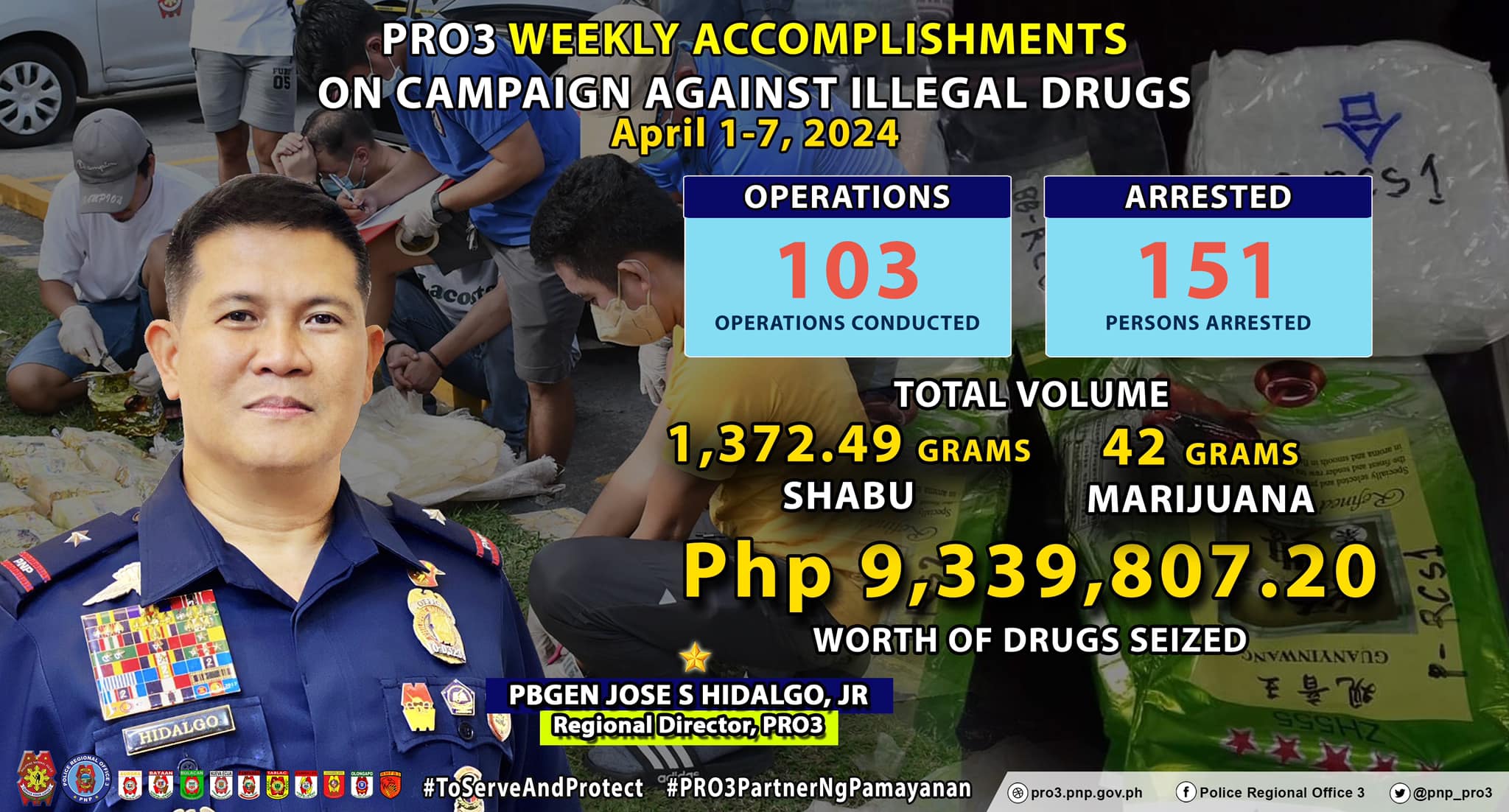 PRO3 WEEKLY ACCOMPLISHMENTS ON... - Police Regional Office 3