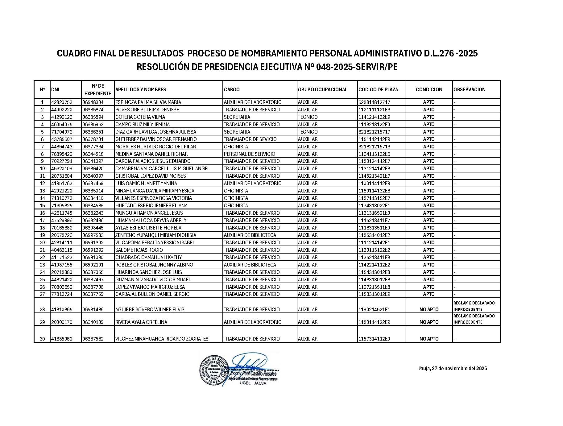 UGEL - 📢 CUADRO FINAL DE RESULTADOS 👩‍💼 Proceso de Nombramiento de ...