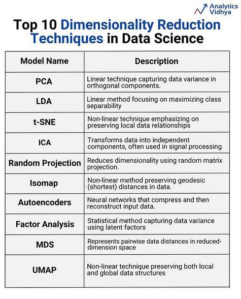 Unlocking the power of data with... - Analytics Vidhya | Facebook