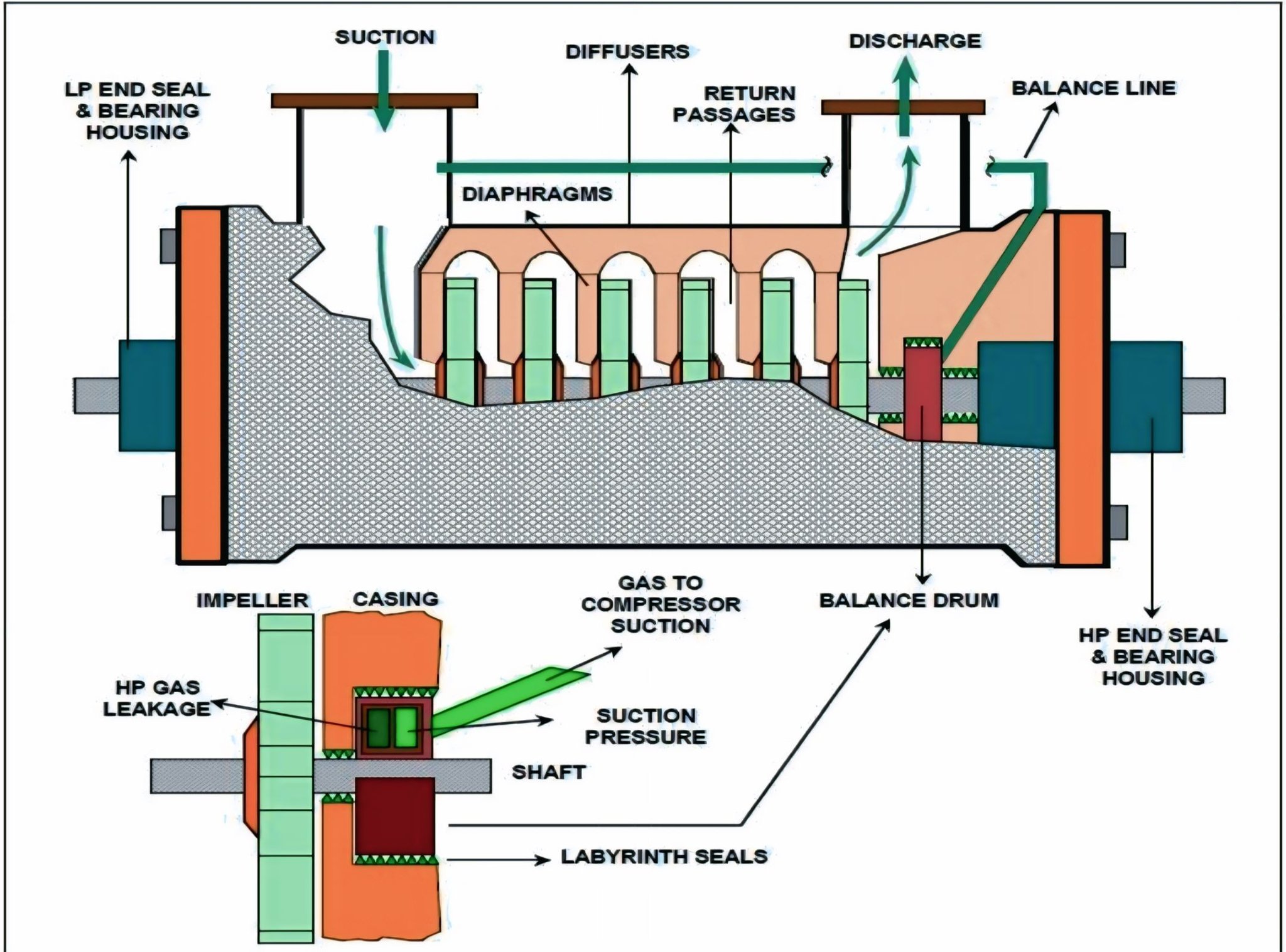Ammonia - basic components air & natural gas compressor | Facebook
