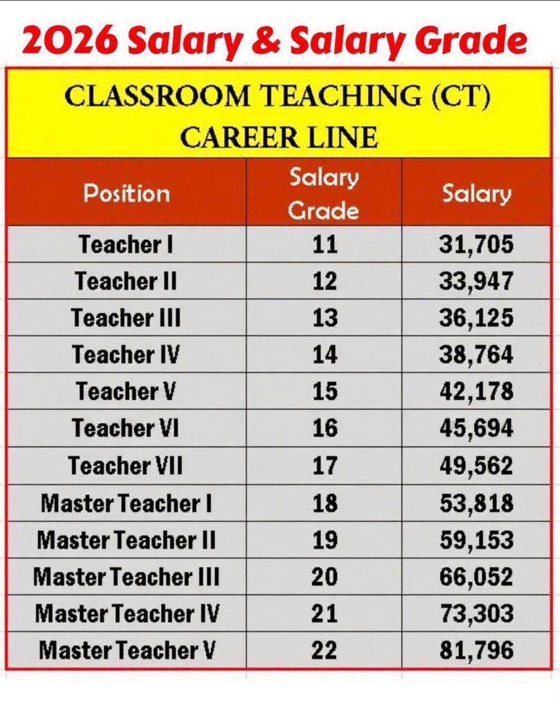 Teachers - 2026 SALARY and SALARY GRADE UPDATES😍😍😍 Position Salary