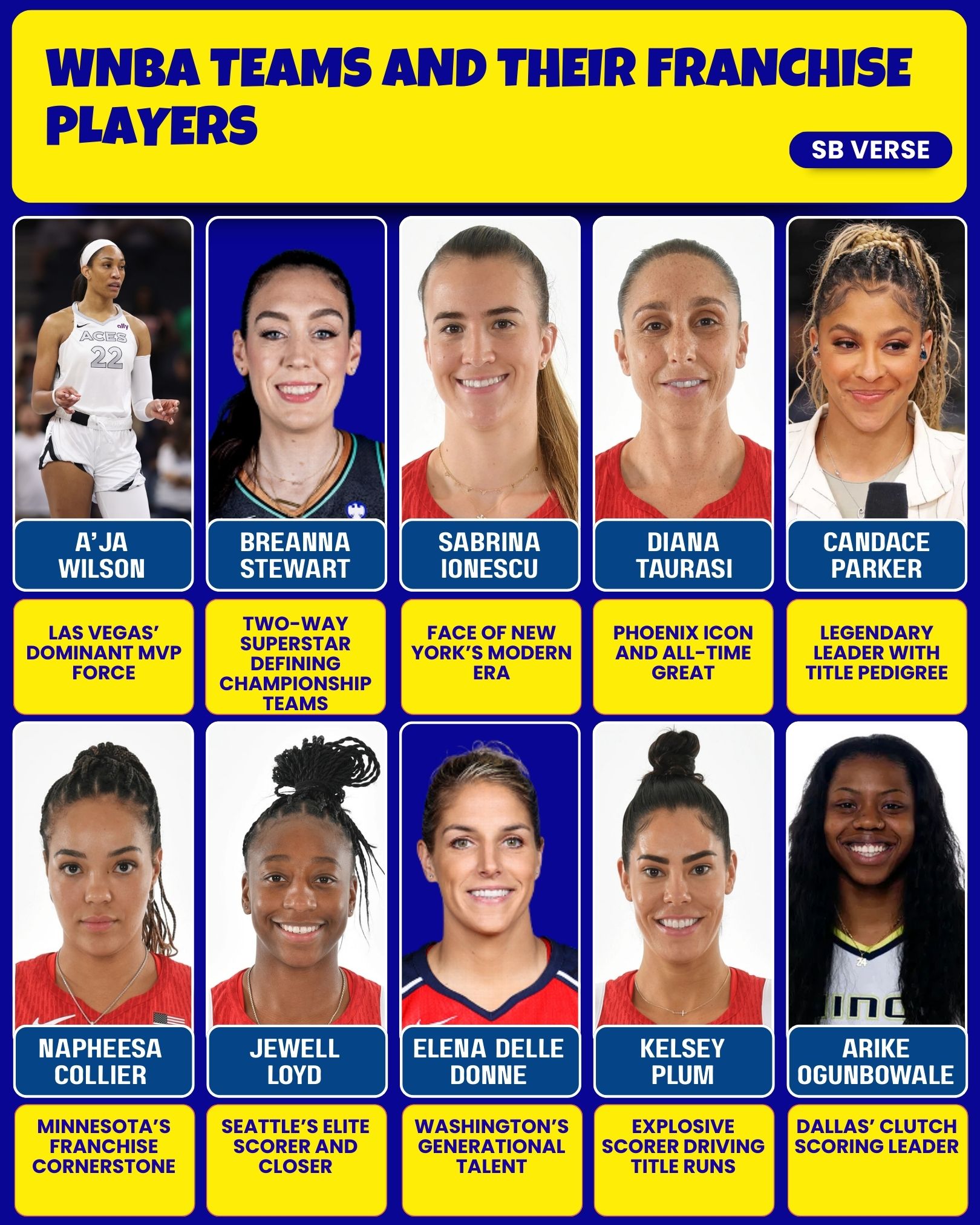 WNBA teams are often built around franchise players who define 