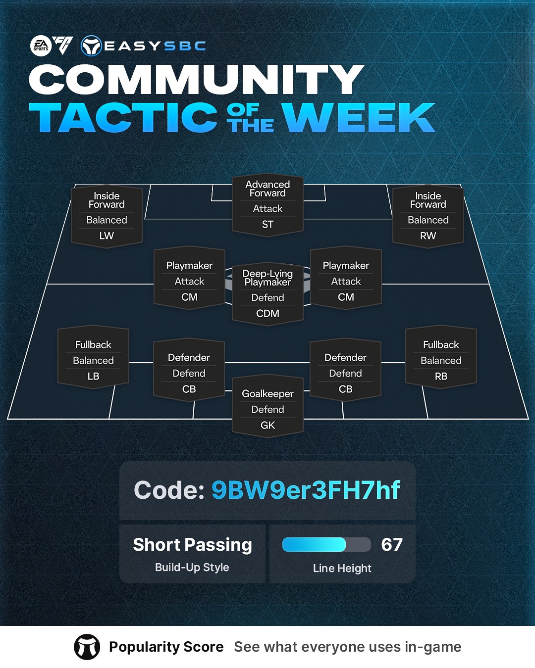 EasySBC - Most popular Custom Tactics on #FC26 from the EasySBC ...