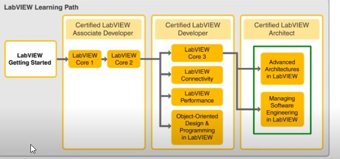 Certificated... - Thai Tech Zone 