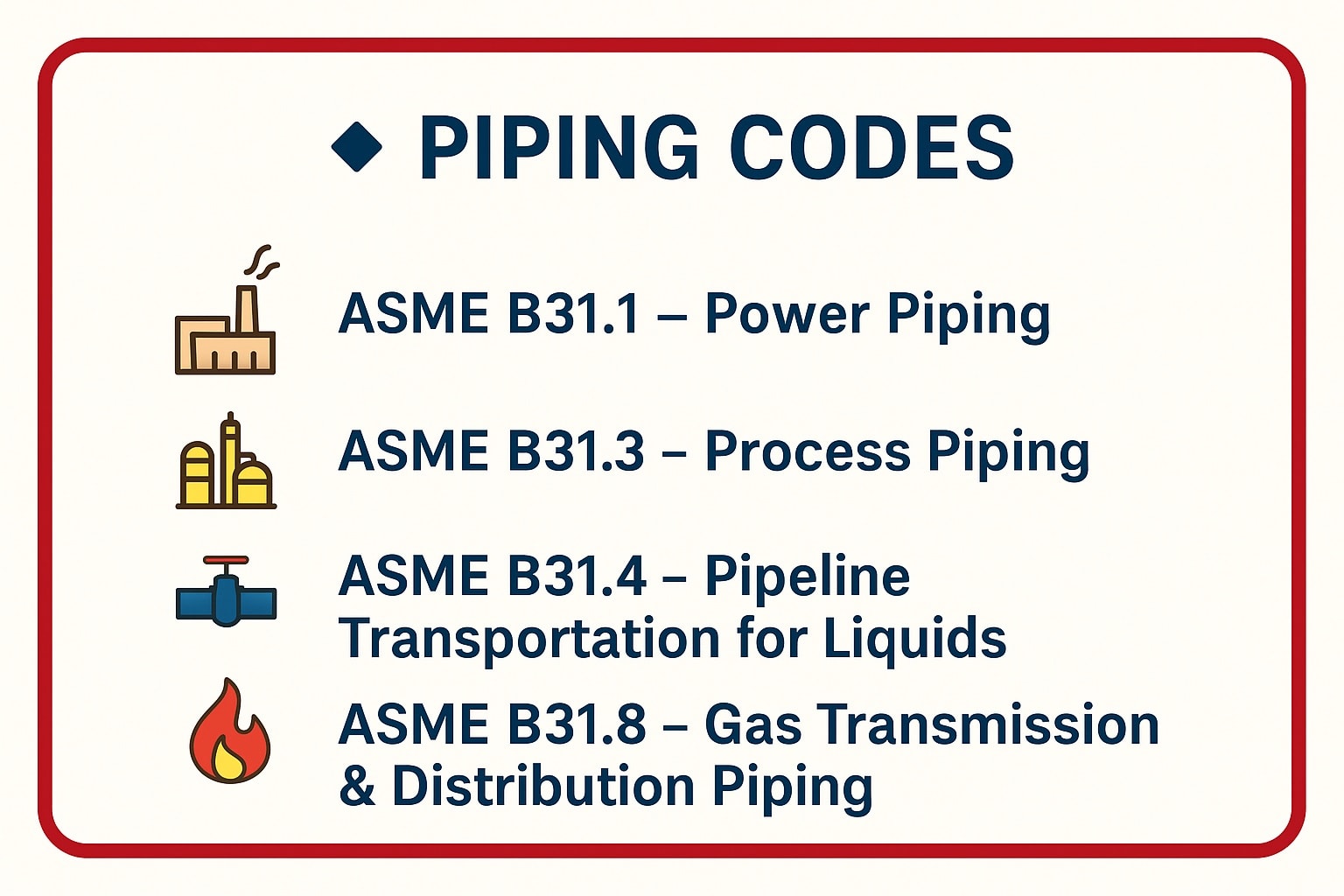 Piping - Simple Basics About Piping Systems that Everyone Should Know ...