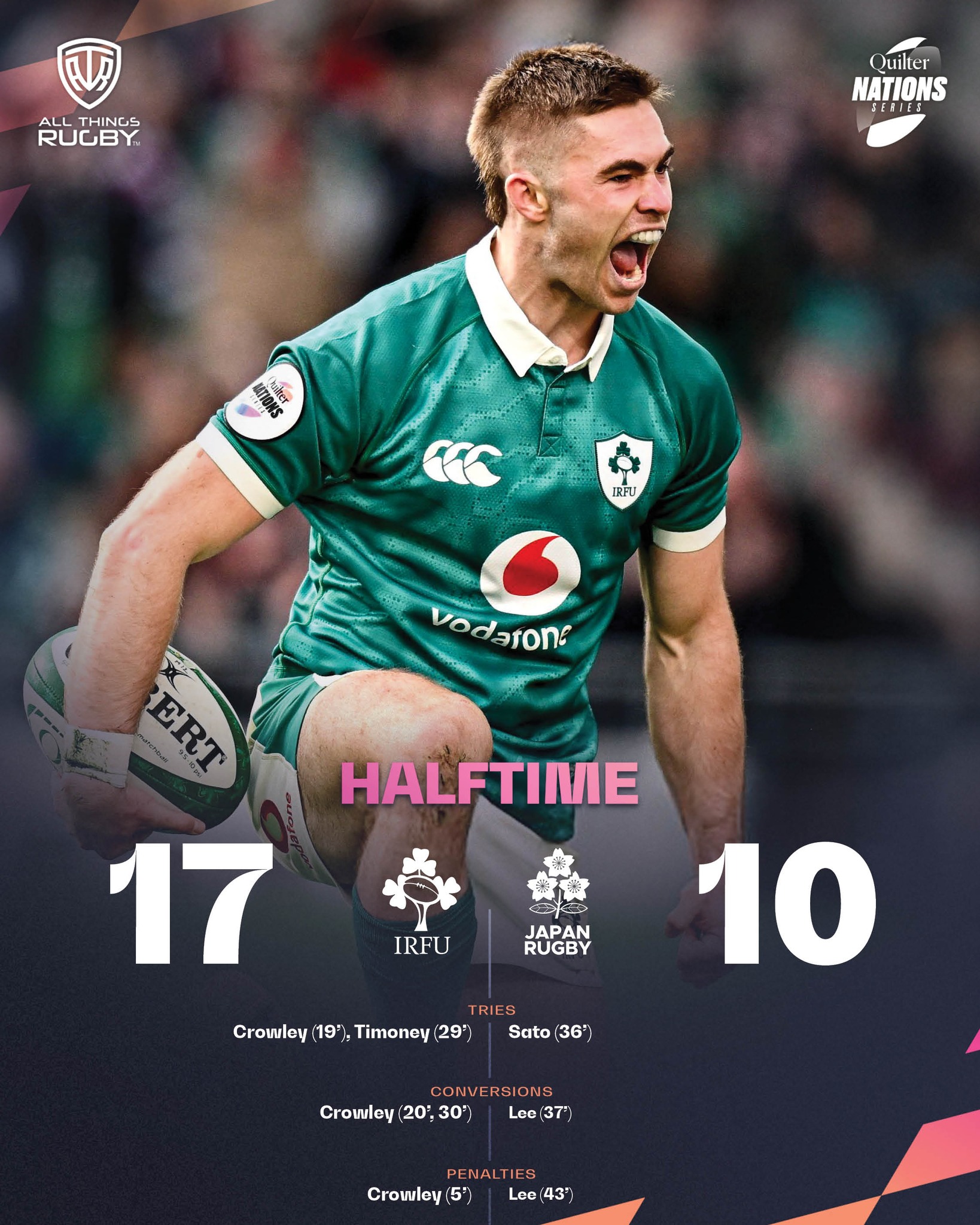 JAPAN HANGING TOUGH! 🤯 Half-Time in... - All Things Rugby | Facebook
