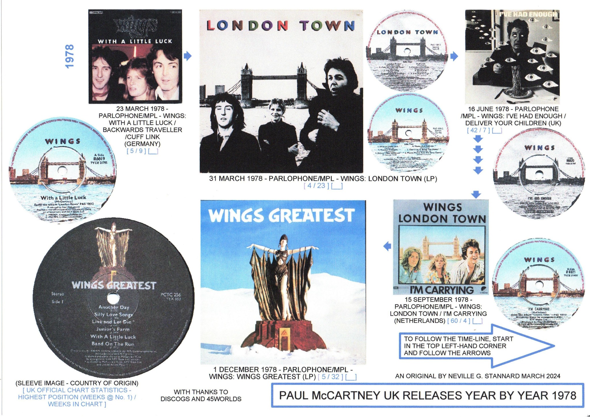 限定完売品 Wings Blu-ray Paul McCartney & 5.1