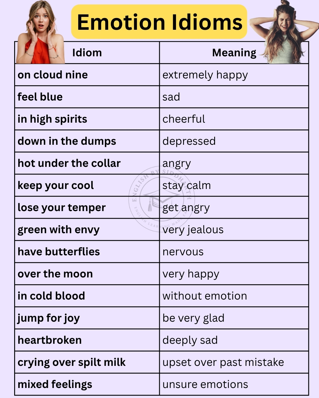 English idioms for Emotions... - English by Siddharth | Facebook