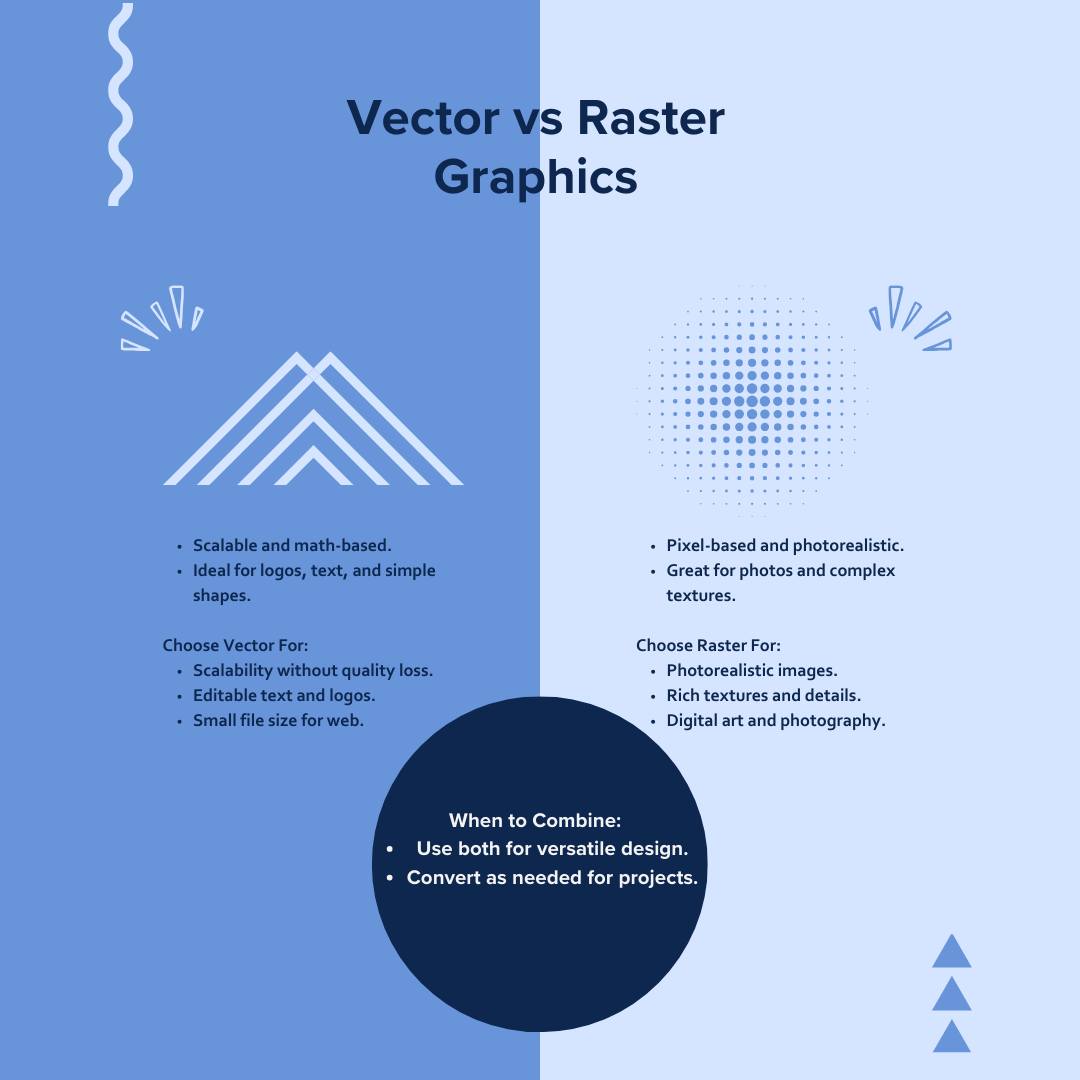 SignMaster - 🌟 Vector vs. Raster Graphics: Crafting...