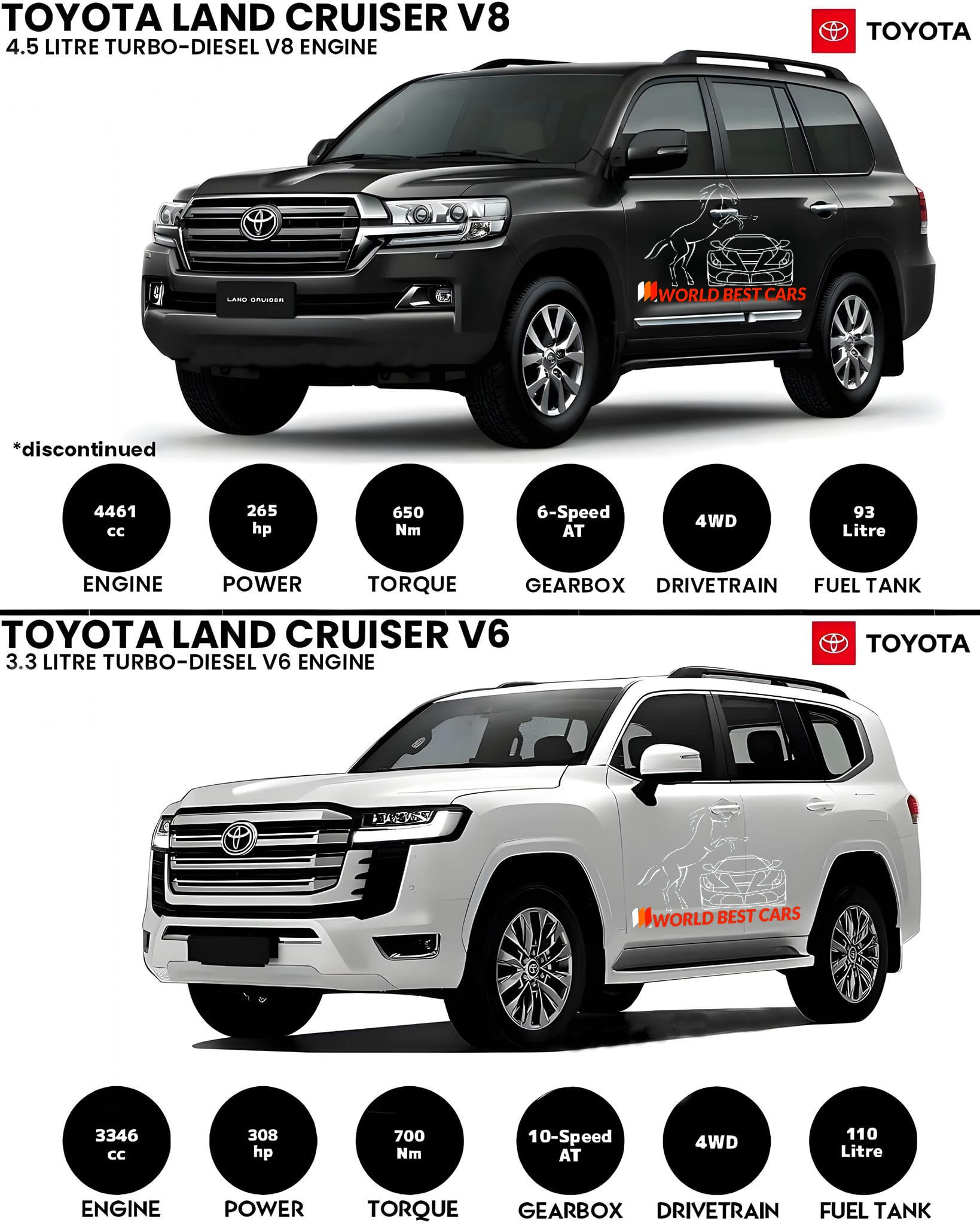 Toyota Land Cruiser 300-series 🔥📌