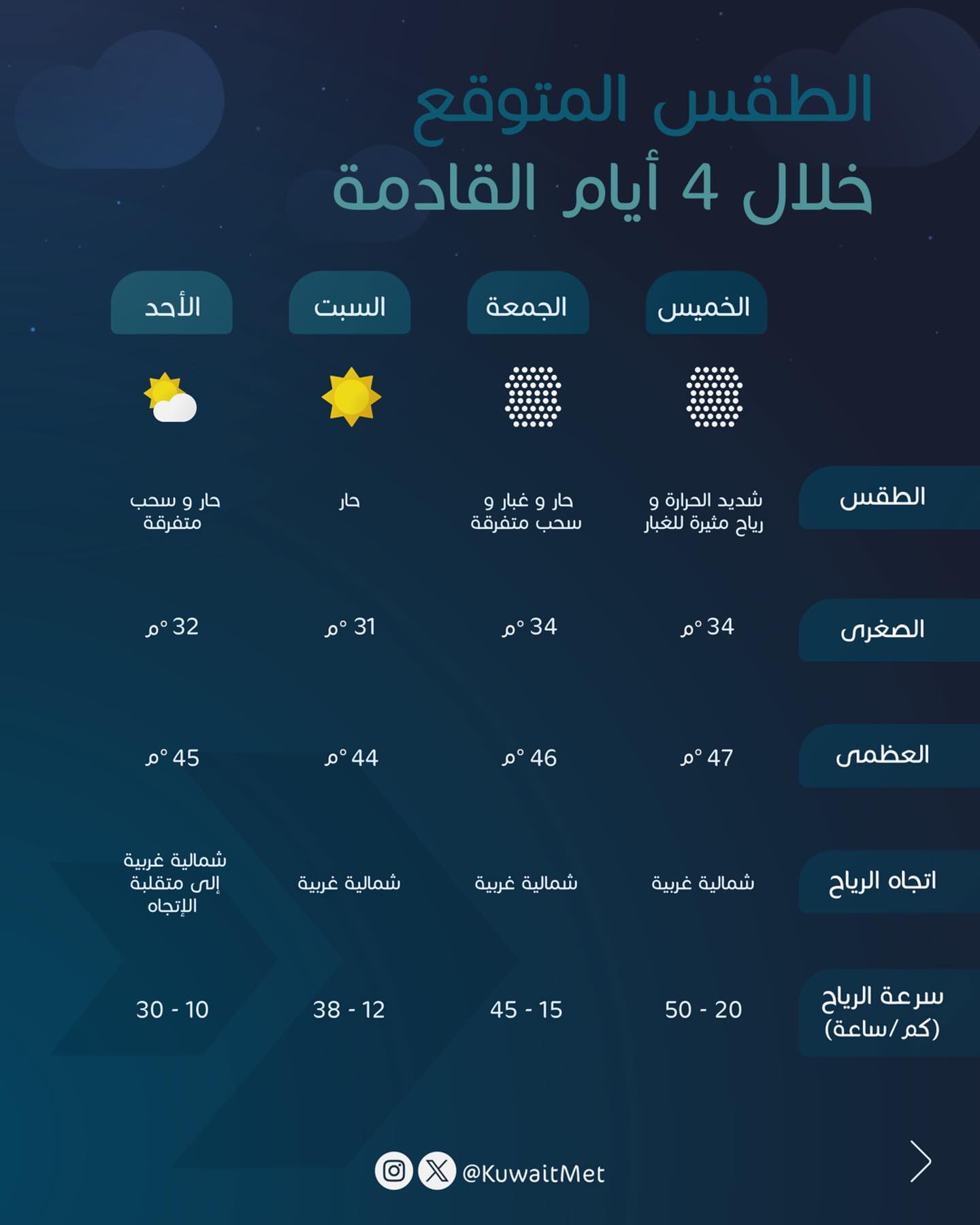 Kuwait Meteorological... - Kuwait Meteorological Department