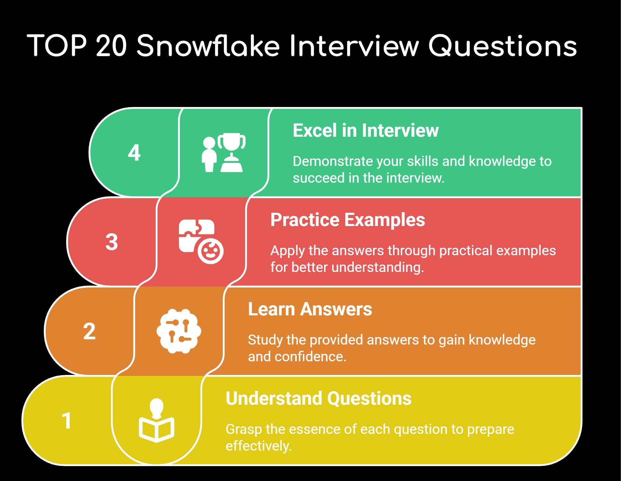 Snowflake Masters