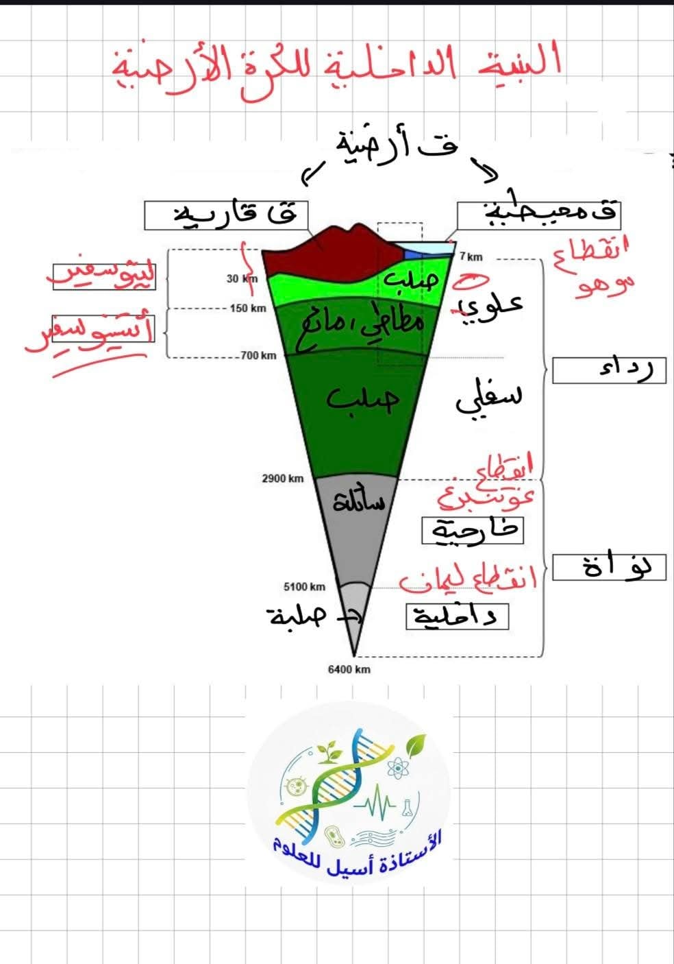 دراسة علوم... - دراسة علوم الطبيعة والحياة متوسط مع ليما