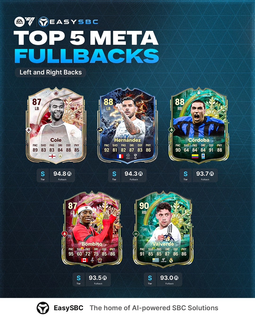 EasySBC - The most Meta Fullbacks on FC26 🔥 The new Ashley Cole takes ...