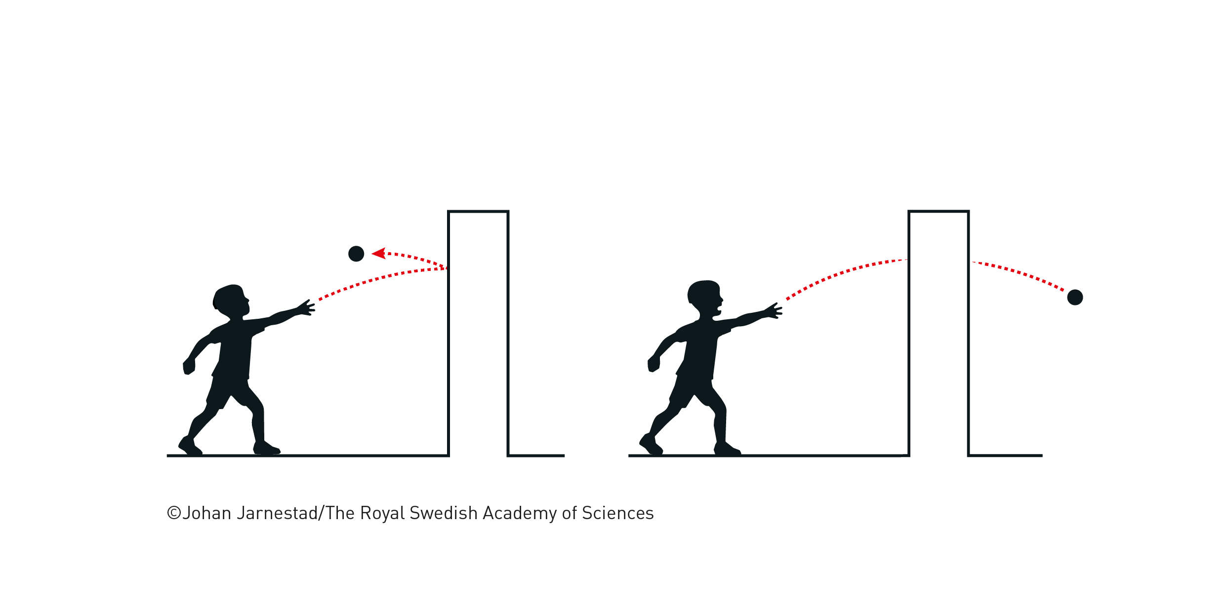 Quantum - When you throw a ball at a wall, you can be sure it will ...