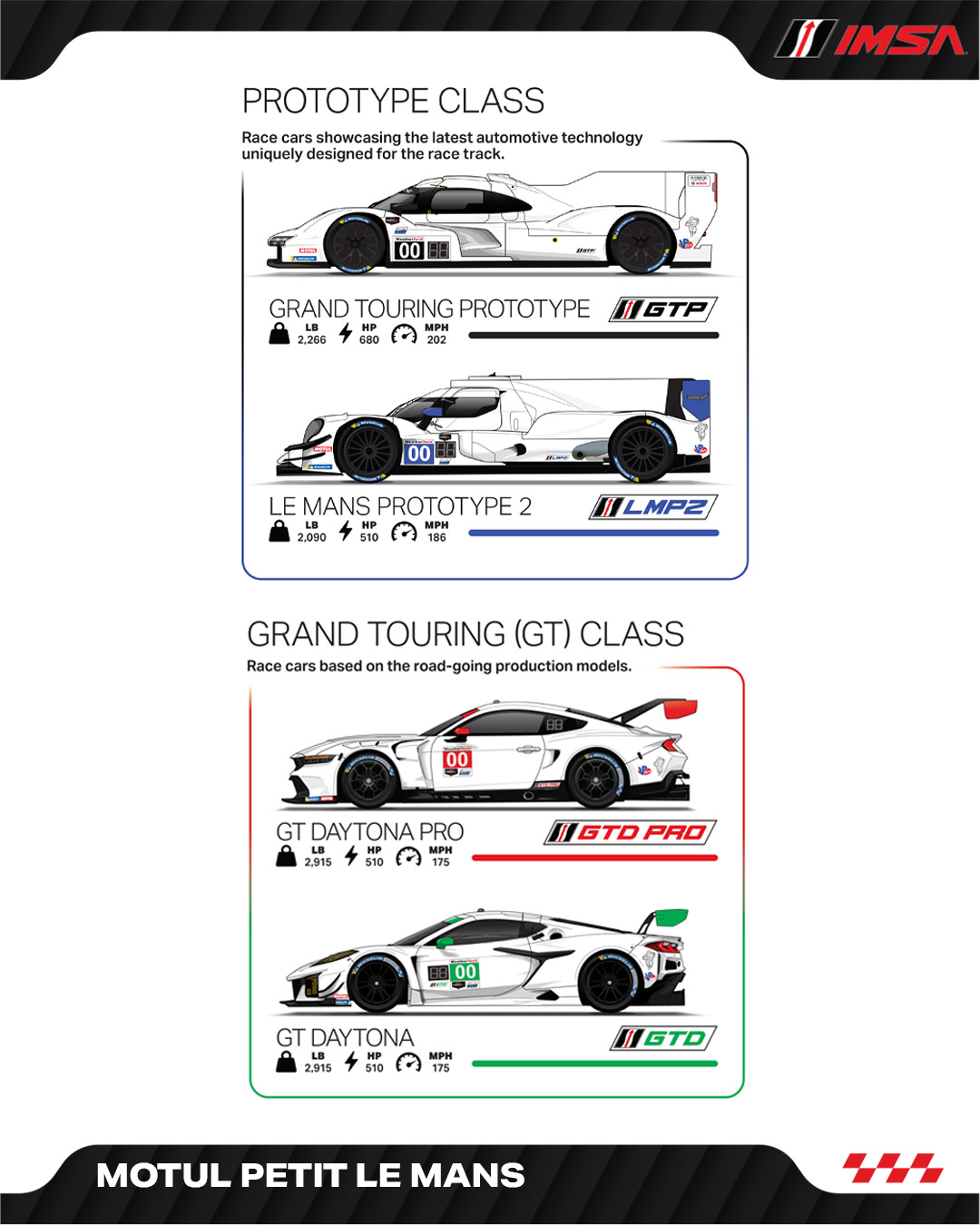 IMSA - IMSA added a new photo.