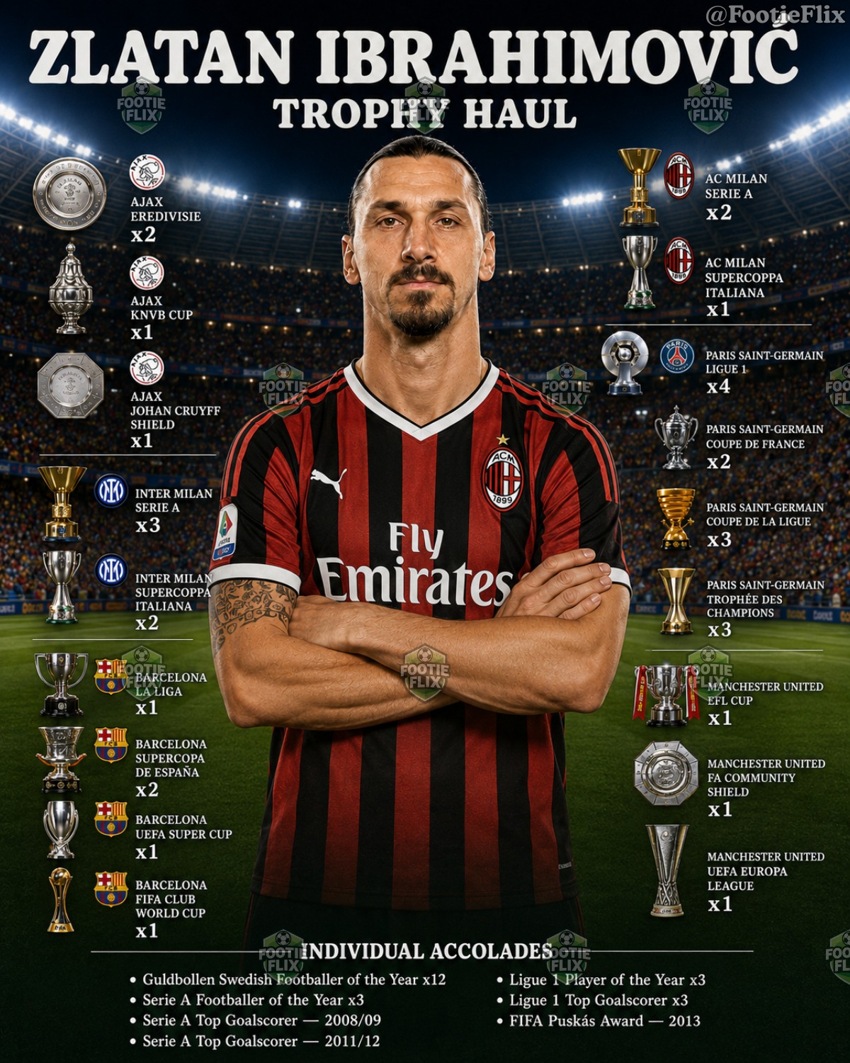 Find The Grail ? Zlatan Ibrahimovic No.1 & No.3 in Topps Chrome 