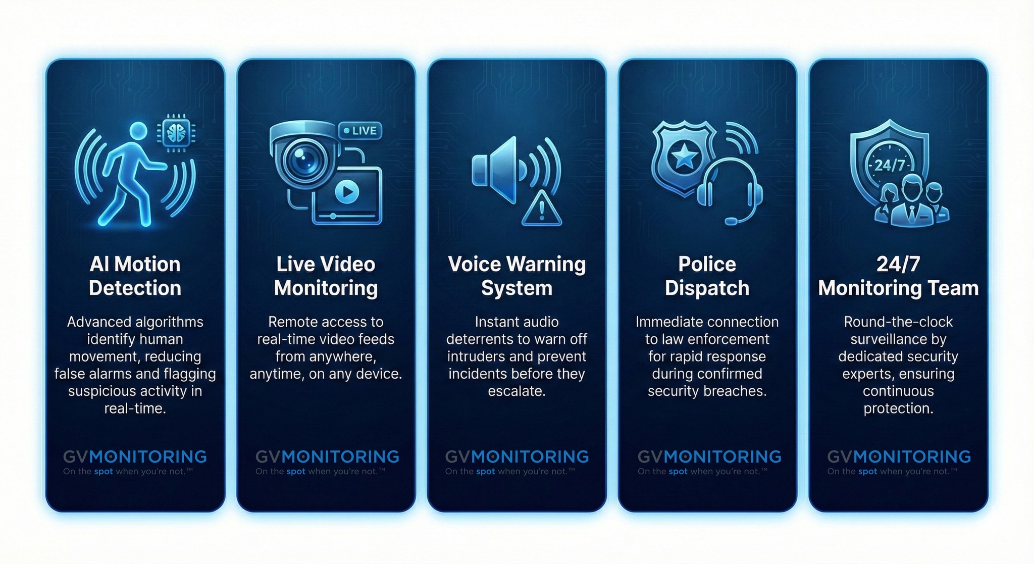 Guardvision Monitoring BD Ltd