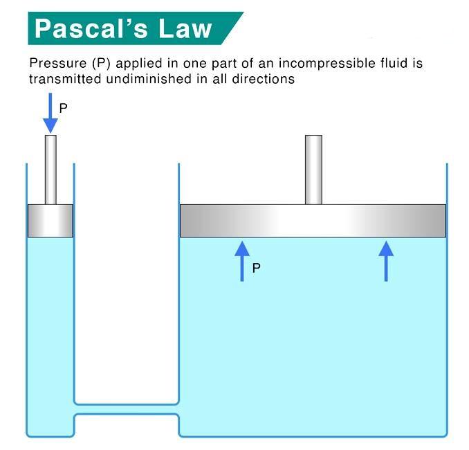 PASCAL'... - Physics, Mathematics and Chemistry Online Academy | Facebook