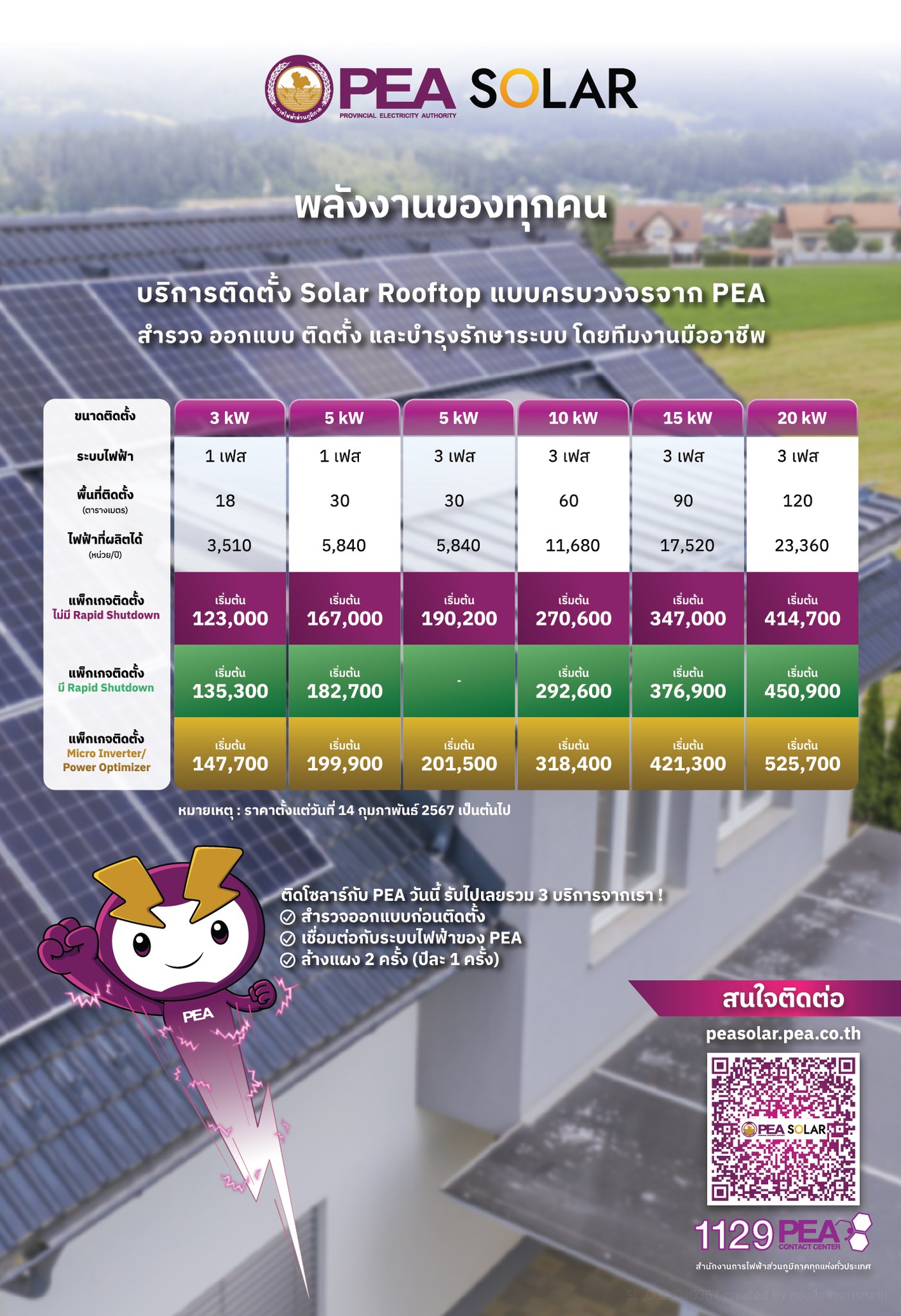 มั่นใจไปกับ PEA... - การไฟฟ้าส่วนภูมิภาคสาขาเมืองสมุทรสงคราม