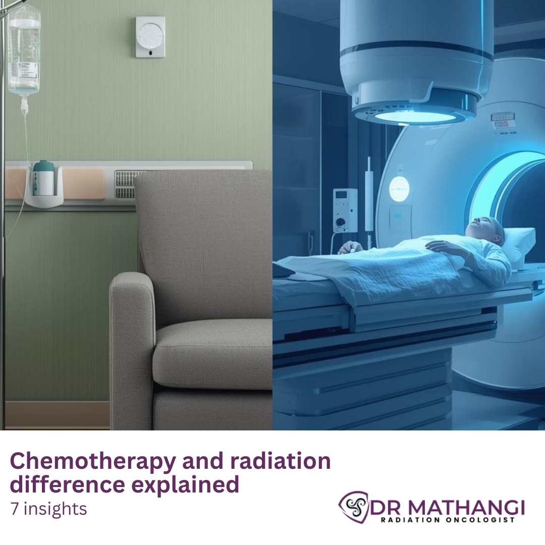 Dr Mathangi - Radiation oncologist - Bangalore | Bangalore