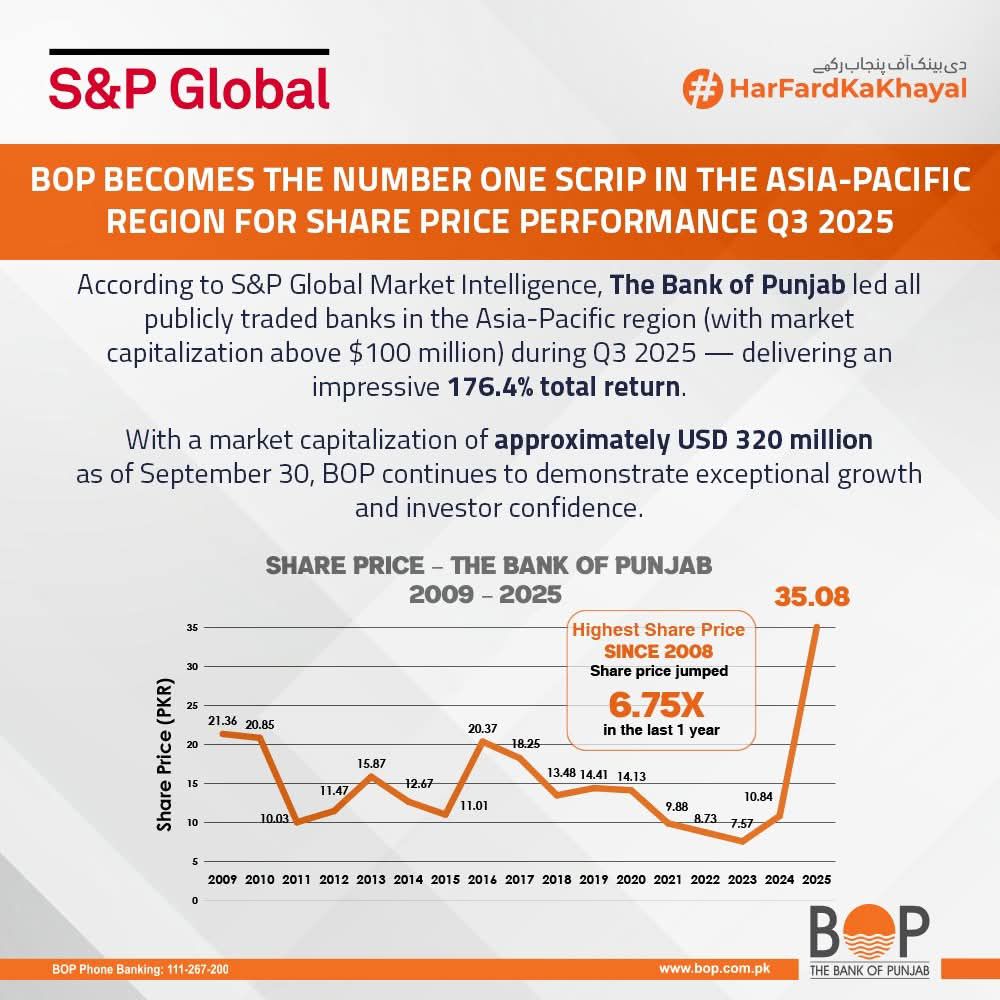 Overseas - Setting Global Benchmarks! As per S&P Global Market ...