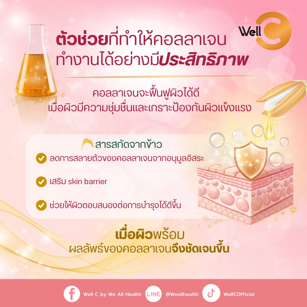 WellC - คอลลาเจนไม่ใช่แค่เรื่องของการ “เติม” แต่คือการเตรียมผิวให้พร้อม ...