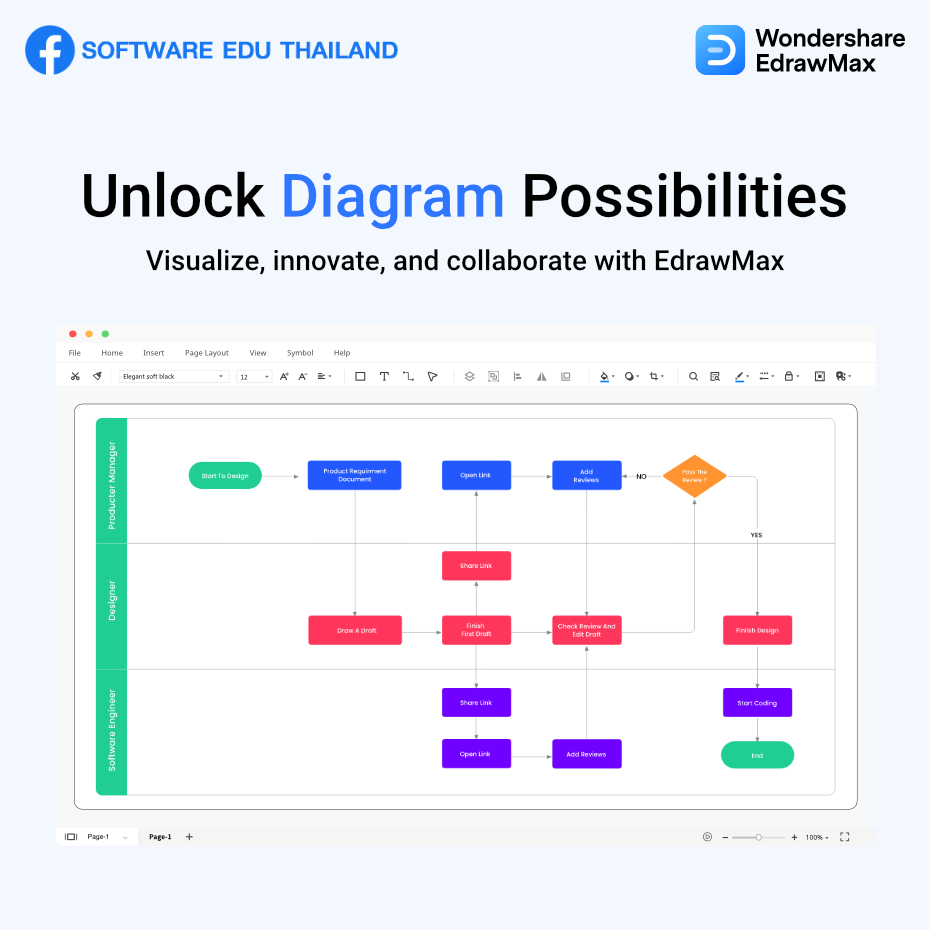 Edraw Max มีฟังก์ชั่นประมวลผลคำ... - Software EDU Thailand | Facebook
