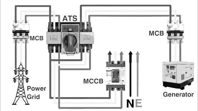 Electrical - 🔹 What is ATS? ATS (Automatic Transfer Switch) is an ...