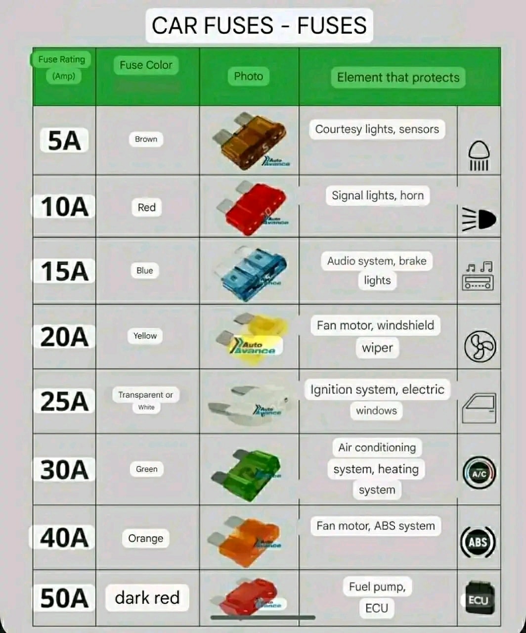 Engineer - Cars fuses Good information | Facebook