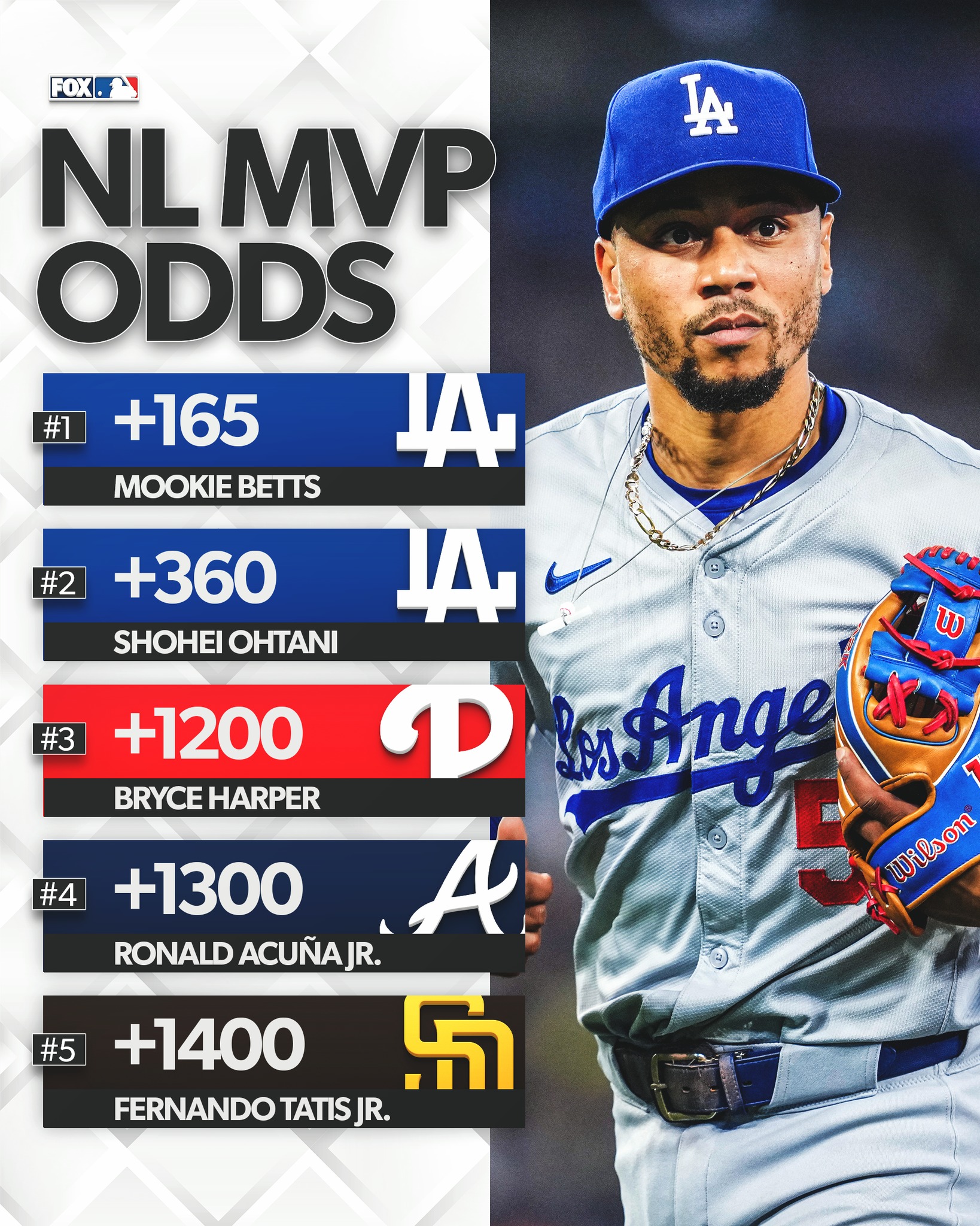 mlb mvp odds