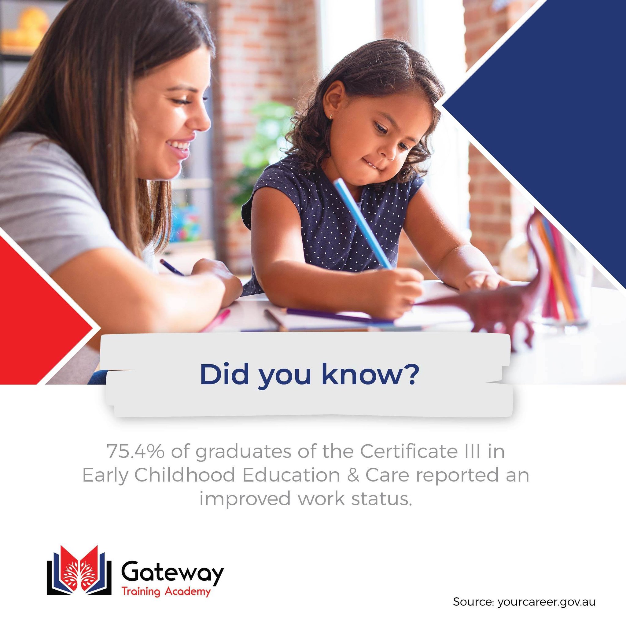 Gateway - 🌟 Did You Know? 🌟 Did you know that 75.4% of graduates from ...