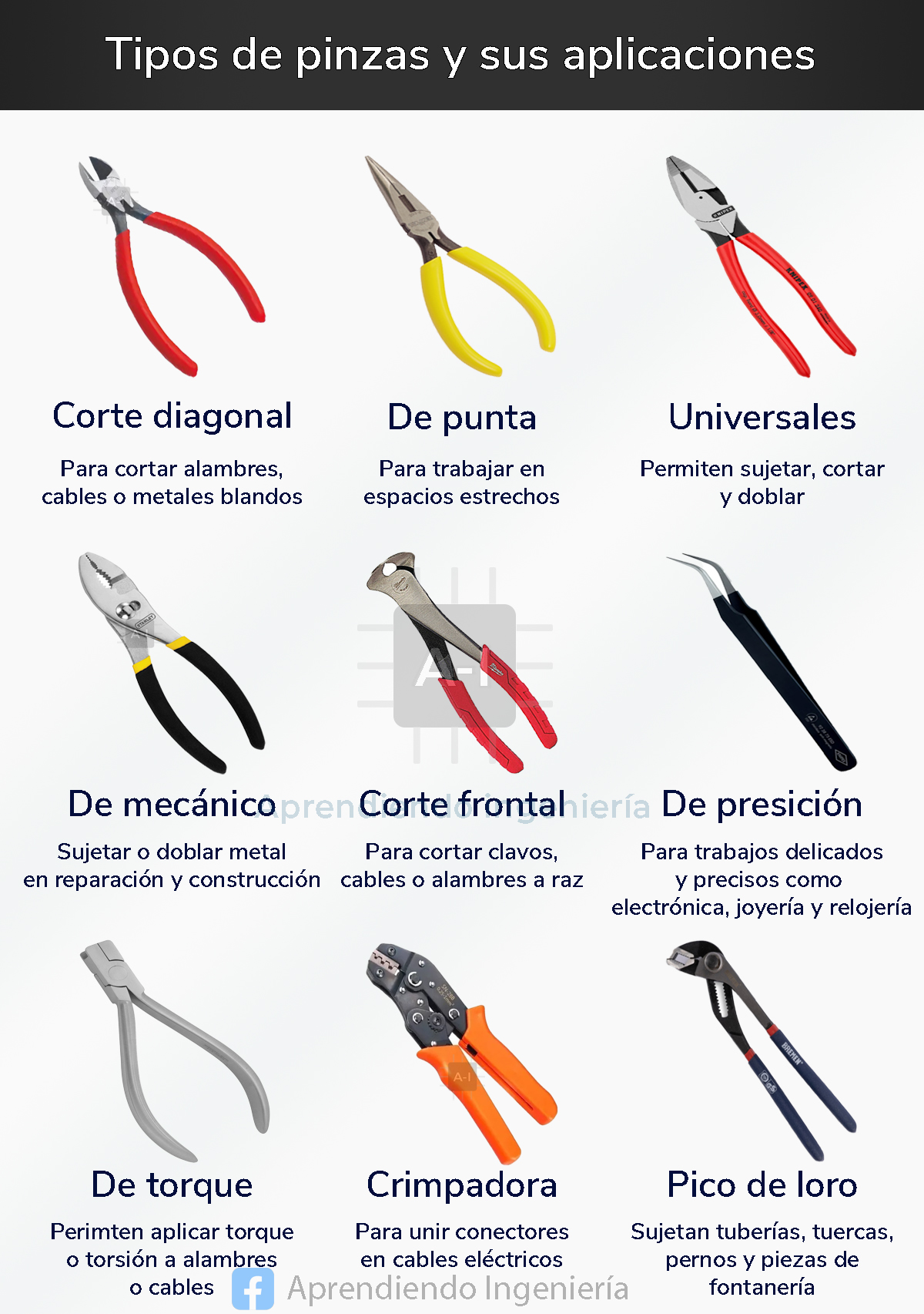 Tipos de pinzas y sus aplicaciones - Aprendiendo ingeniería
