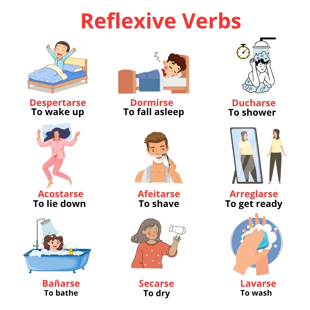 Aprende - aprende estas acciones en inglés. | Facebook