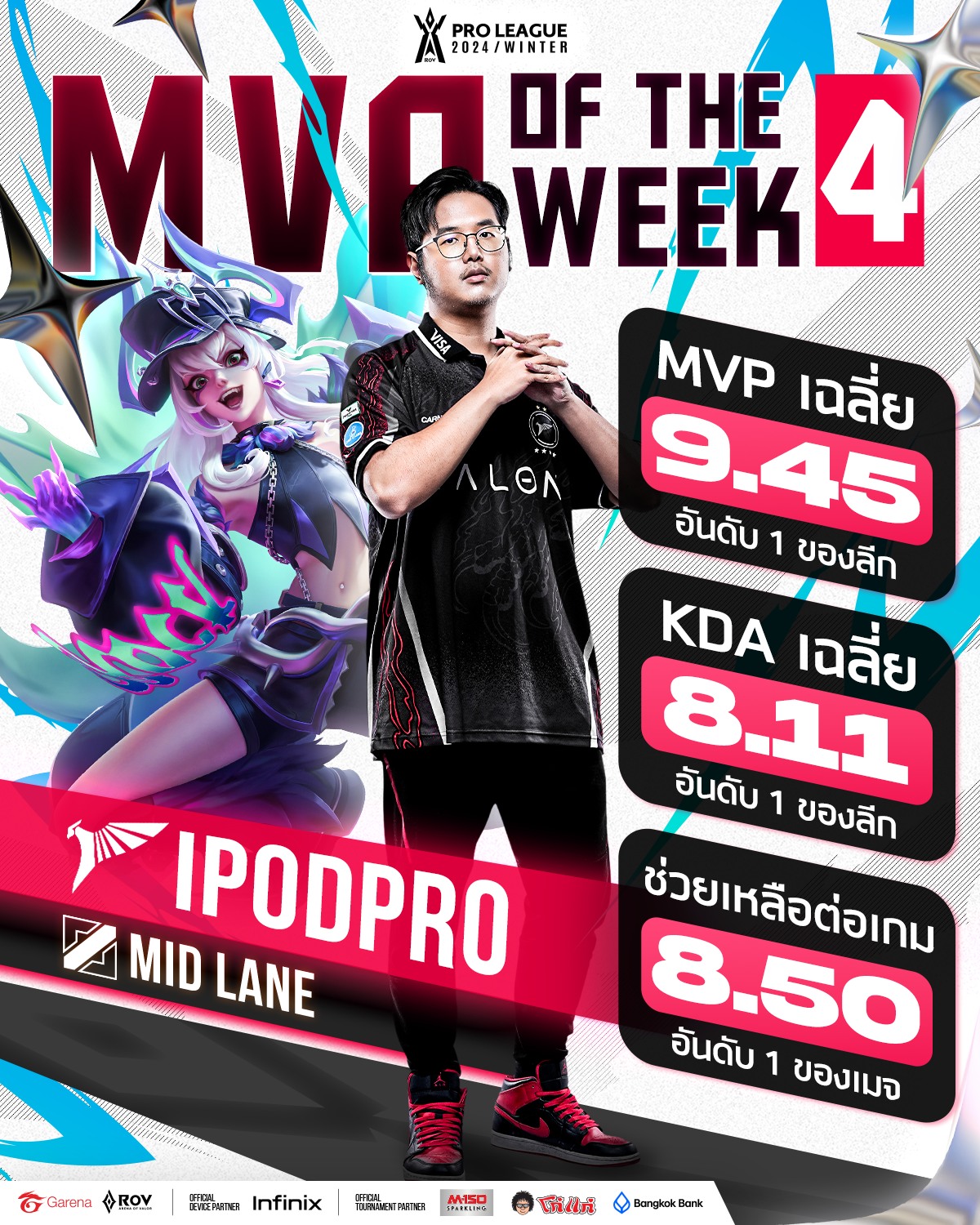 โฉมหน้าผู้เล่น 𝐌𝐕𝐏 𝐨𝐟 𝐭𝐡𝐞 𝐖𝐞𝐞𝐤... - Garena RoV Thailand | Facebook