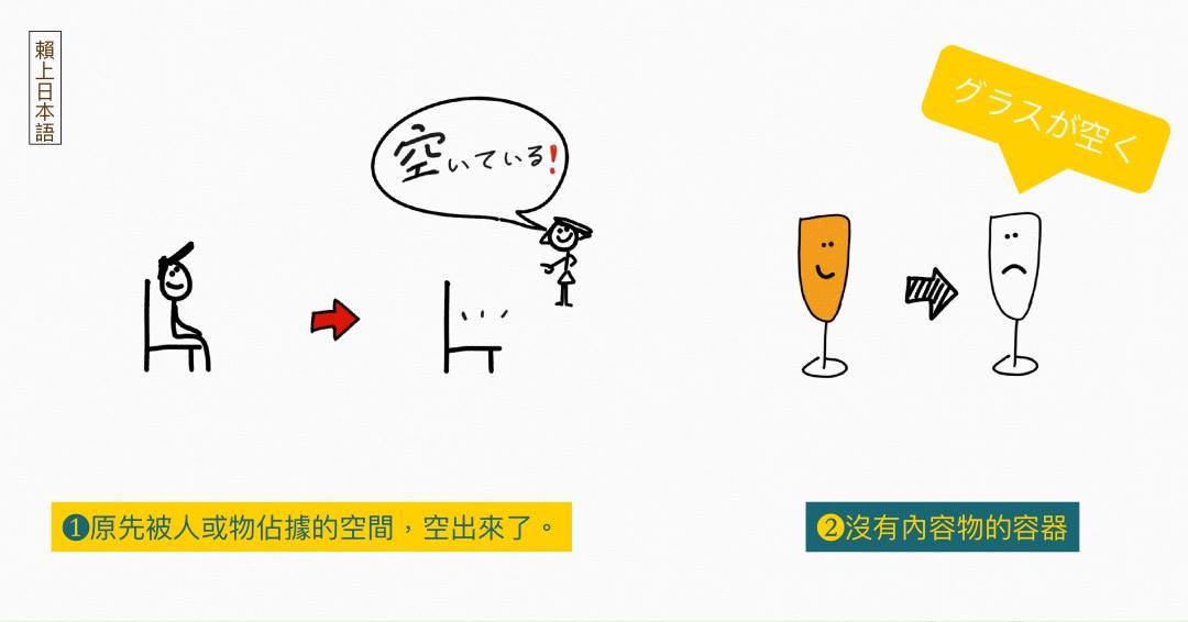 【空く】ー 唸做「すく」、「あく」，意思不大相... - 賴上日本語 （Japanese Classroom Online)