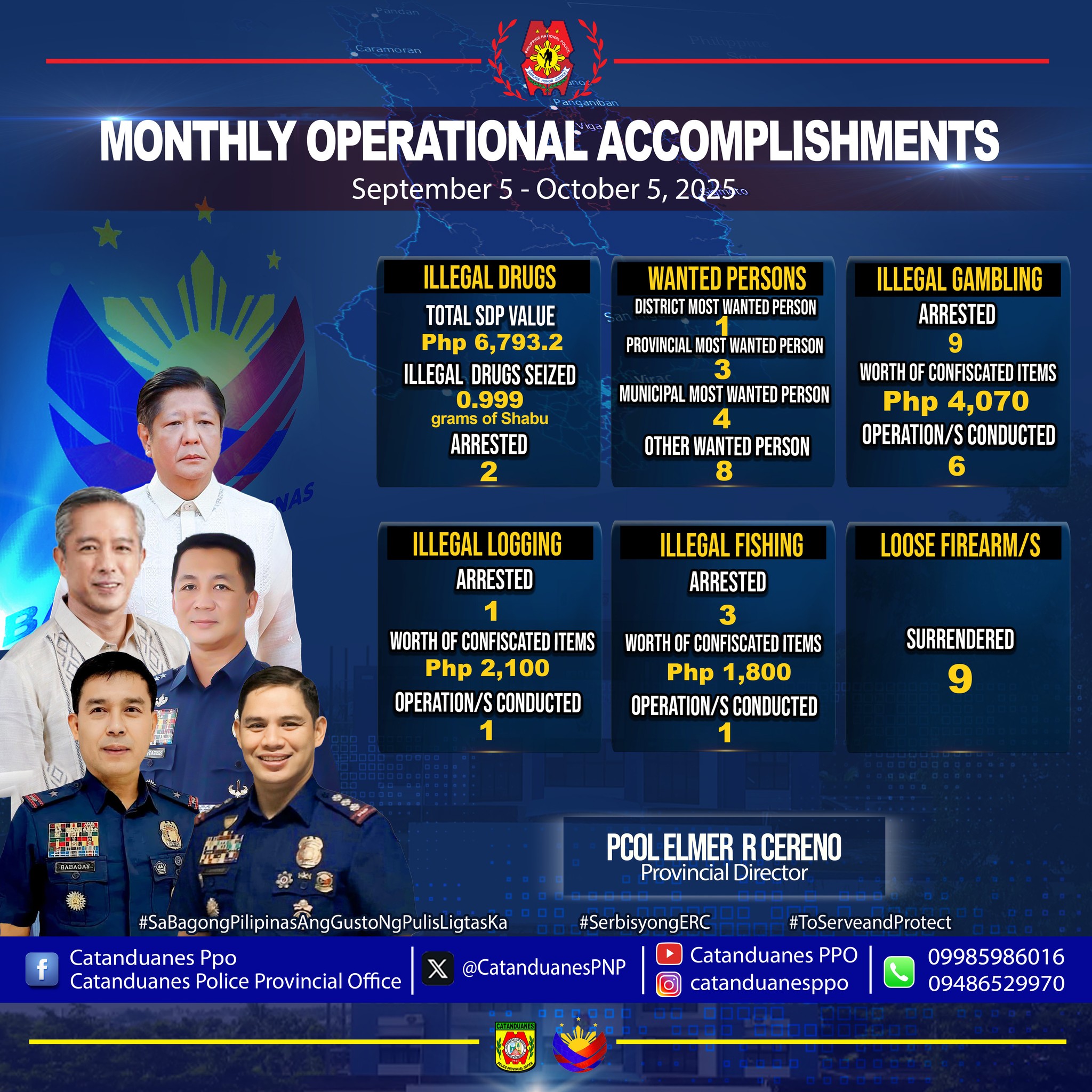 MONTHLY OPERATIONAL... - Catanduanes Police Provincial Office | Facebook