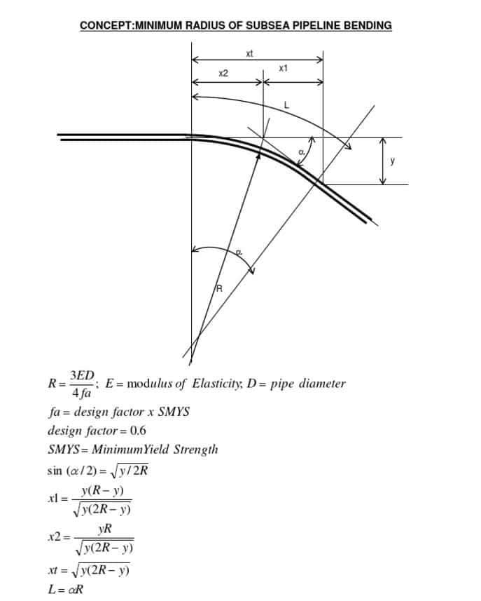 Piping Fabrication World added... - Piping Fabrication World