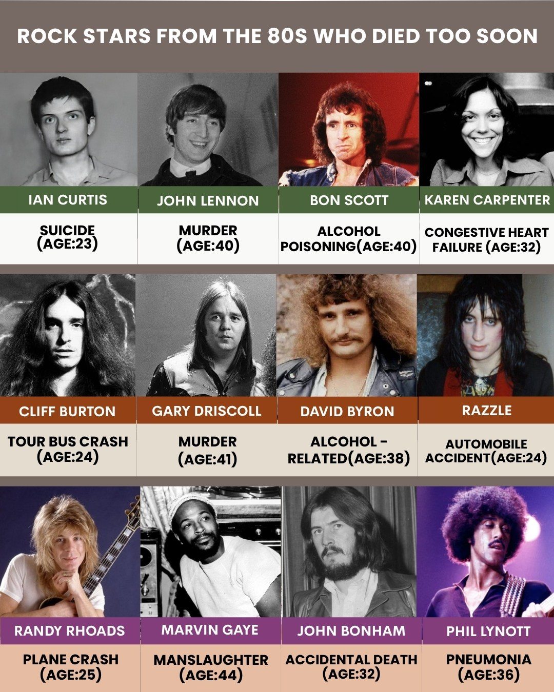 CelebVerse - The 1980s lost many unforgettable rock legends whose ...
