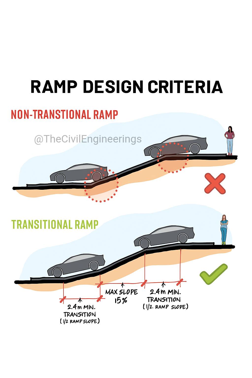 The Civil Engineering added a new... - The Civil Engineering