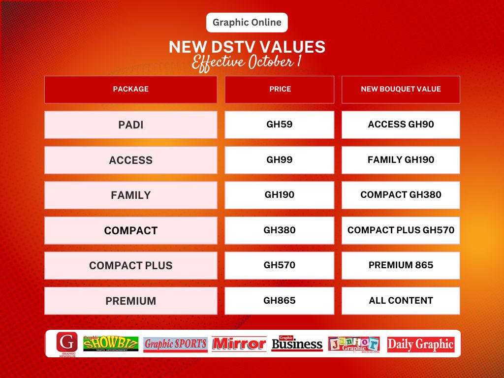 Daily Graphic - New DSTV bouquet value increments... | Facebook