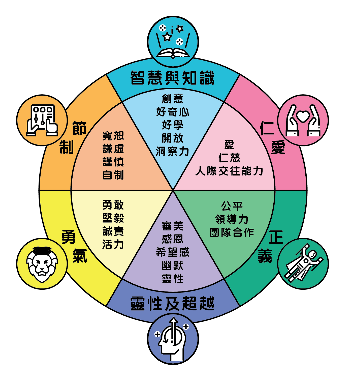 香港遊戲及心理治療學苑 APPHK - 【#正向教育】分享親子關係、正向管教及正向心理學等資訊 http://apphk.org #APPHK ...