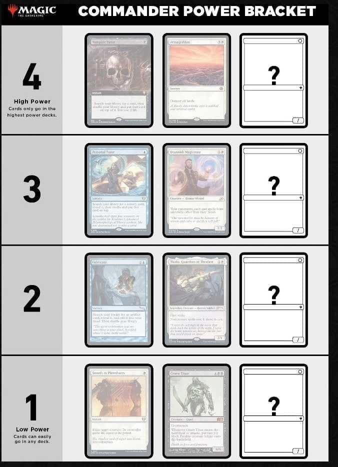 mtg commander deck tiers Yawgmoth, Thran Physician - EDH - Mono Black - Custom Built - Magic The Gathering - Introducing Commander Collective - A