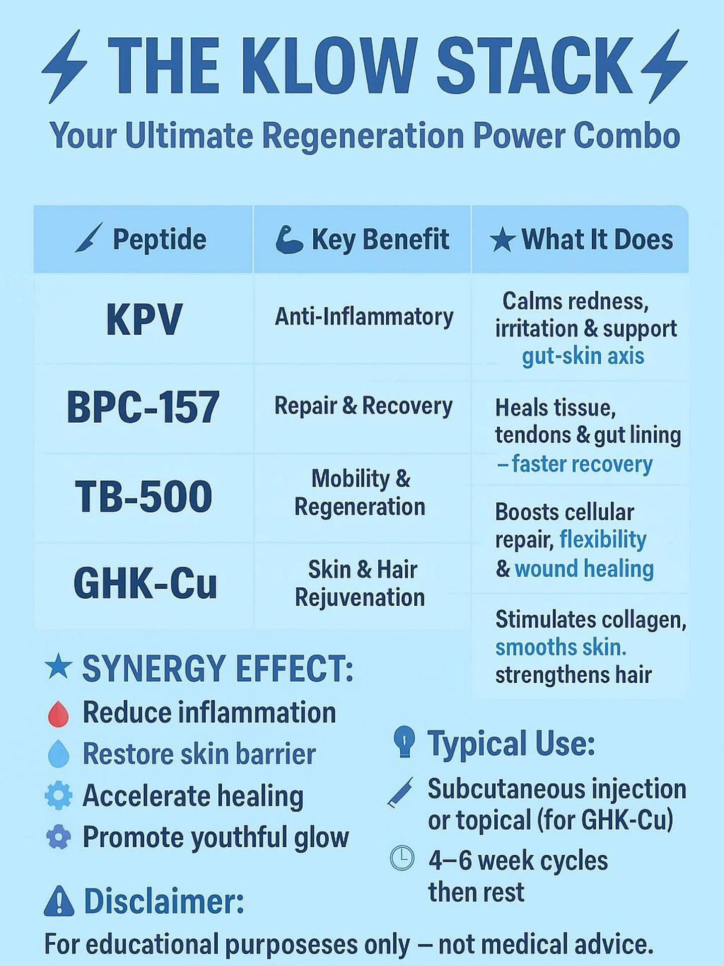 Effectiveness of KLOW peptide stack for long Covid symptoms