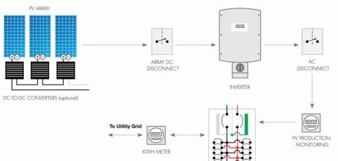 Raon Solar Energy Solutions | Manila