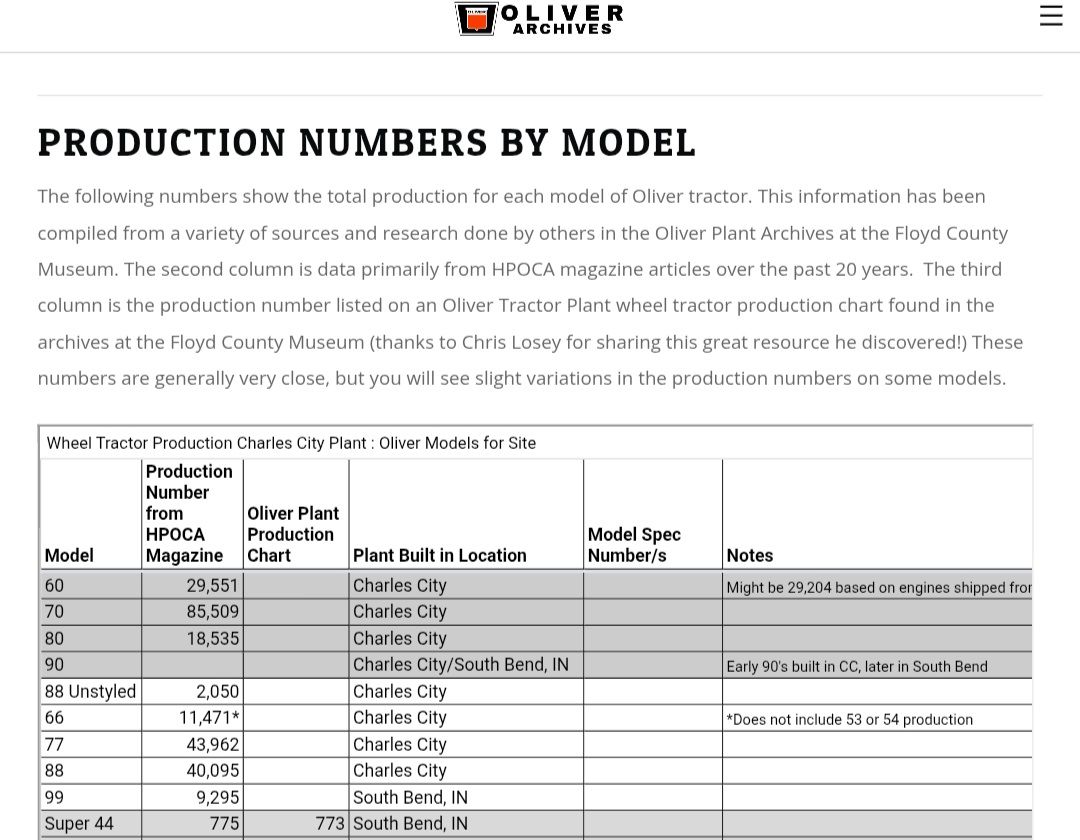 Oliver - Oliver Tractor Production Numbers! Ever wonder how many ...