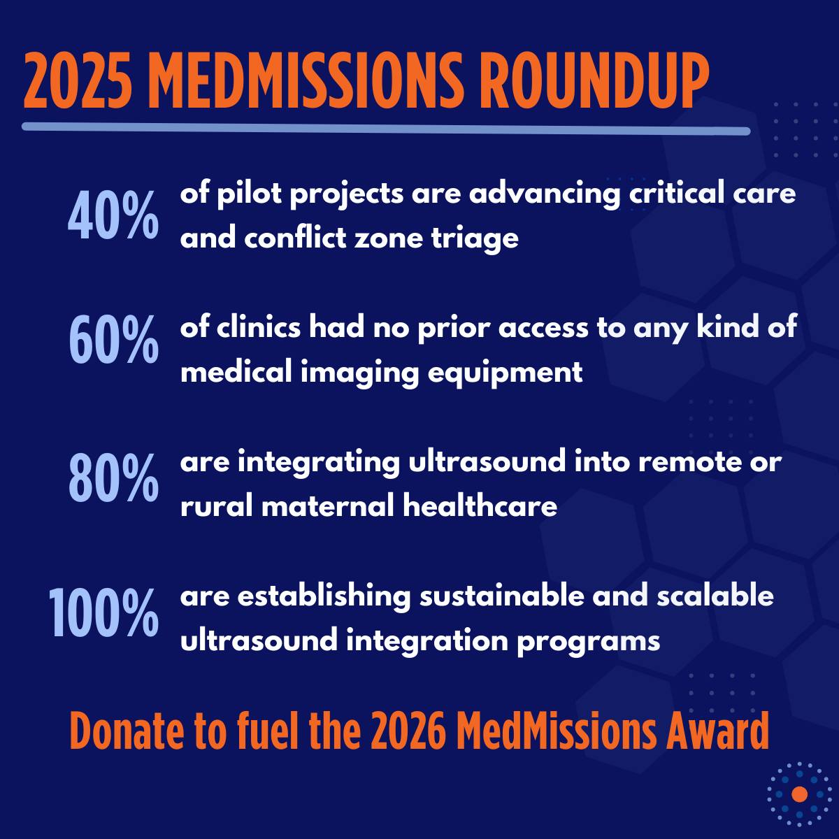 Inteleos - In 2025, our MedMissions have brought imaging into remote ...