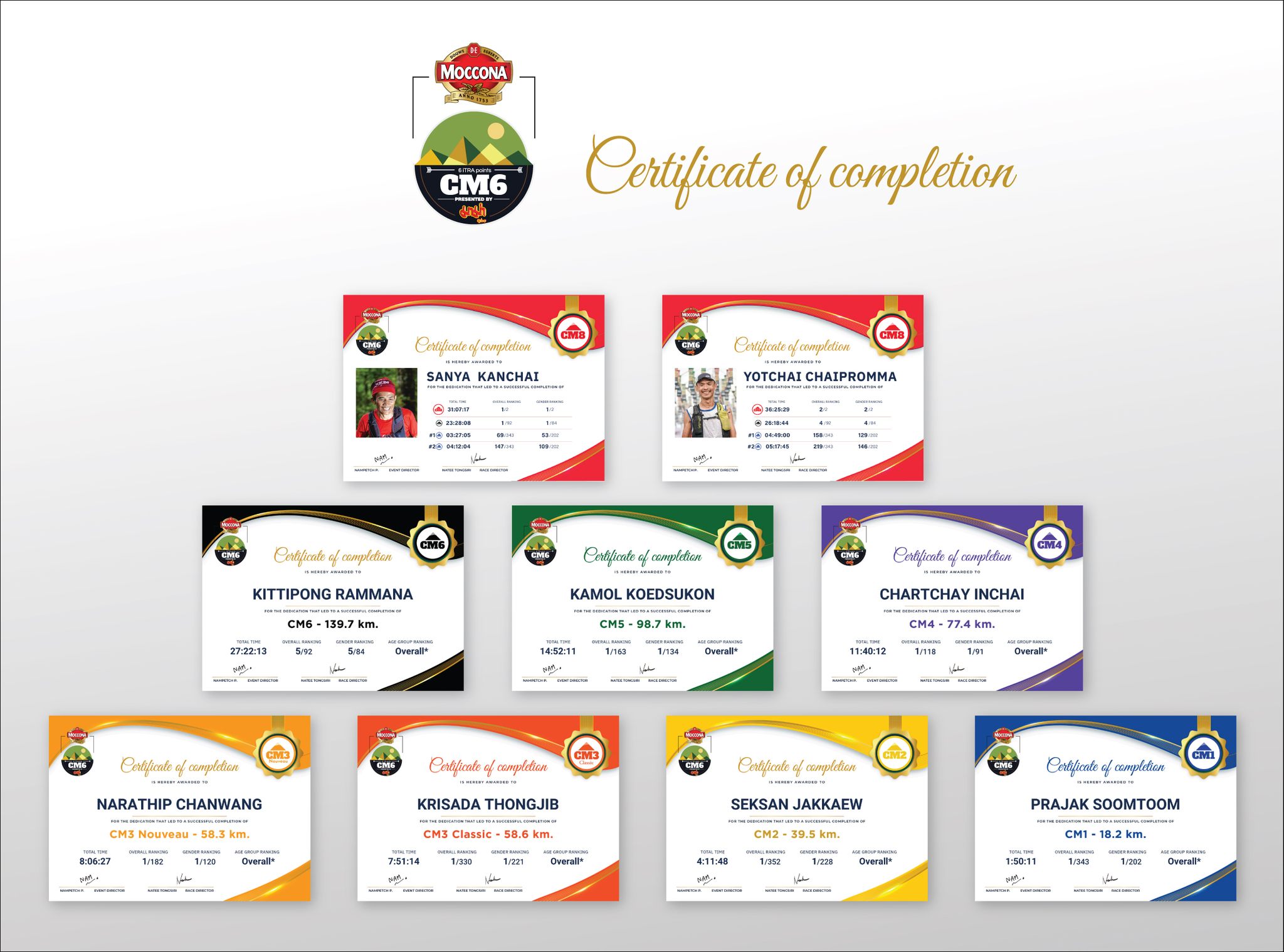 CM6 - 🏆2024 CM6 e-Certificate พร้อมแล้ว!🏆... | Facebook
