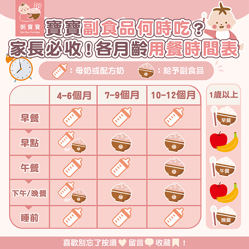 無毒農粥寶寶 - 家長必收 寶寶副食品何時吃？各月齡月餐時間表！🥣👉 詳細文章看這邊>>https://g.greenbox.tw/KQG5E ...