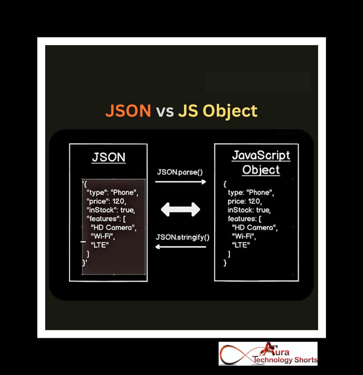 Aura - Understanding JSON vs JavaScript Objects — The Real Difference ...